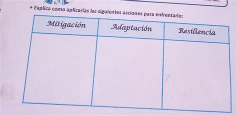 Explica cómo explicaría las siguientes acciones para enfrentarlo