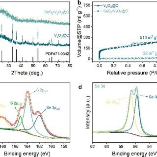 A XRD Patterns Of V 2 O 3 C And SeS 2 V 2 O 3 C B Nitrogen C