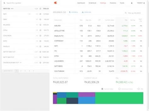 Zerodha Kite Web 2.0 - Charting And Trading Combined | StockManiacs