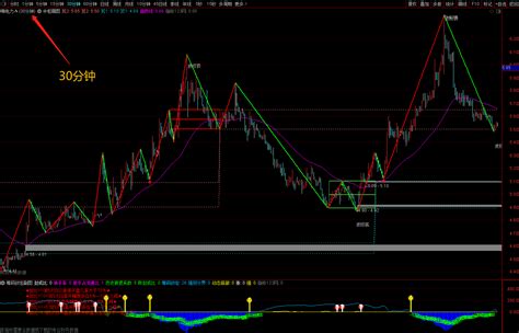 通达信缠论自动画线《中枢画图》主图指标公式源码指标123网