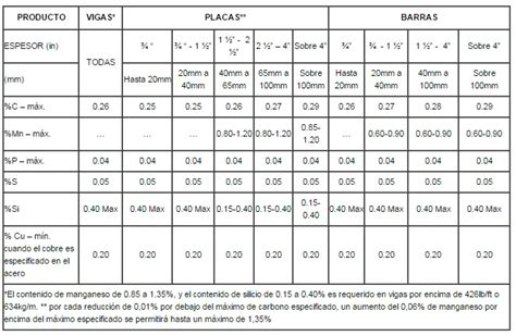 Astm A36 Hr Ferrocortes