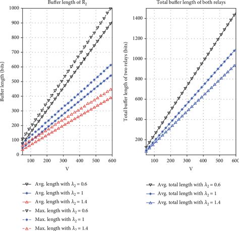 Figure 1 From Throughput Maximization For Wireless Powered Buffer Aided