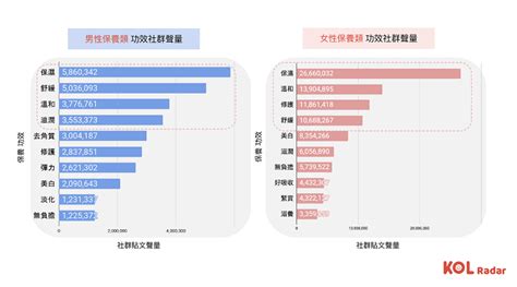 最新消息 Ikala 針對千億美妝市場發布2022美妝洞察報告書， 揭密後疫情時代下驅動成長的四大趨勢