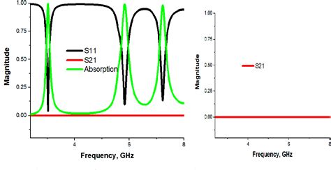 Figure From Compact And Polarization Insensitive Satellite Band