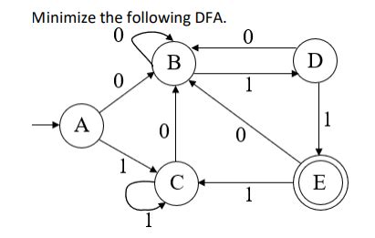 Solved Minimize The Following Dfa Chegg