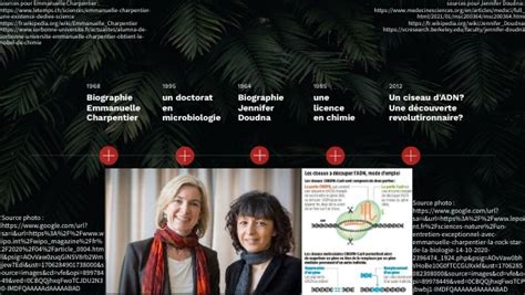 Emmanuelle Charpentier Et Jennifer Doudna