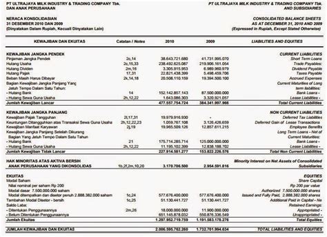 Contoh Neraca Lajur Perusahaan Manufaktur Delinews Tapanuli