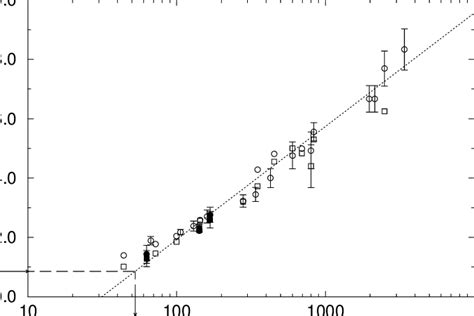 Behaviour Of 1 β Versus R λ Both For Transverse And Longitudinal Download Scientific Diagram