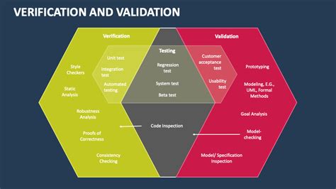 Verification And Validation Powerpoint Presentation Slides Ppt Template