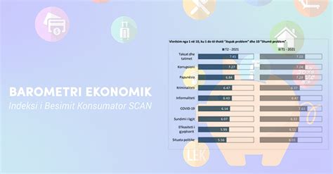 Barometri Ekonomik Scan T Taksat Dhe Tatimet Problemi Kryesor I