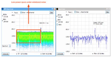 Automotive Emiemc Pre Compliance Tests Tektronix