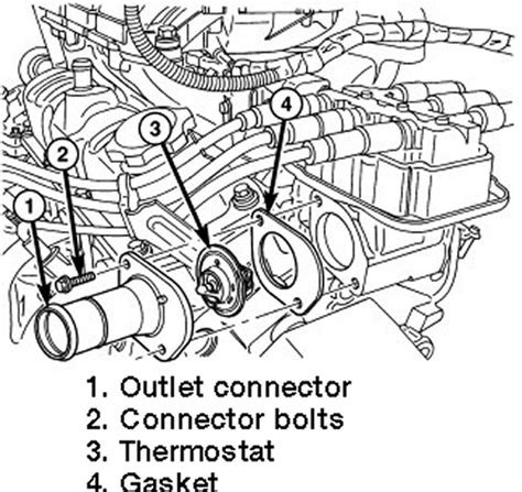 Dodge Grand Caravan Thermostat Repair Guide Autozone