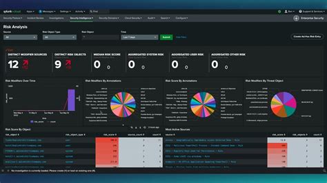 Splunk Risk Based Alerting Demo Using Mitre Attandck Enterprise