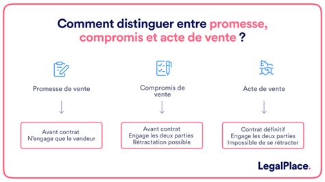 L Acte De Vente Immobilier Tout Savoir En Moins De Min