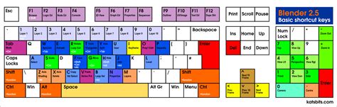 Combinaciones Del Teclado En Blender Vol I