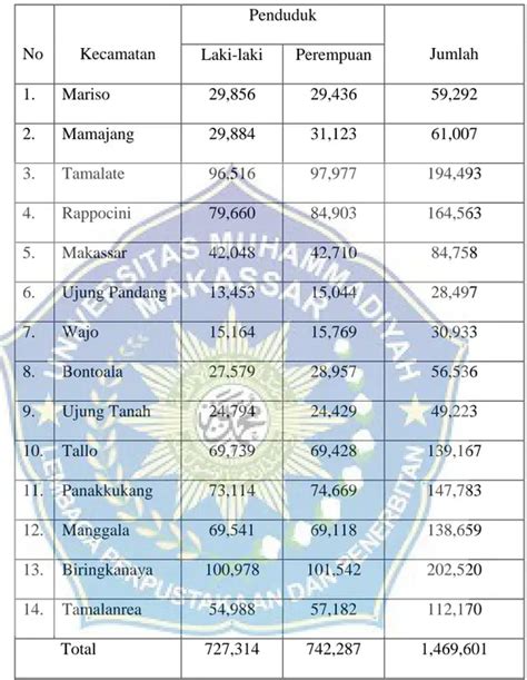 Fqih Lingkungan Muhammadiyah Terhadap Pembangunan Reklamasi Pantai