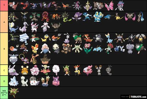 Pokemon Generations Tier List Maker Tierlists DAB