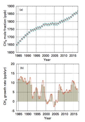 Aumento Imparable De Los Gases Efecto Invernadero De Nuestra Atmósfera Eltiempoes