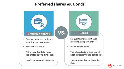 Preferred Shares Features Types Advantages And Disadvantages