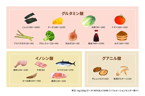 野菜に含まれるうま味を引き出して、美味しいだしをとろう！｜野菜科学研究会