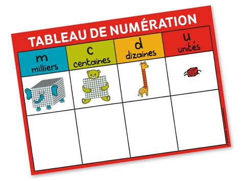 Le tableau de numération - Affiche format A2