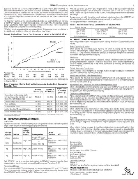 Ozempic Information