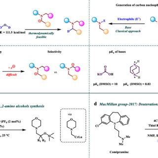 Functionalization Of Amino C H Bonds A State Of The Art For