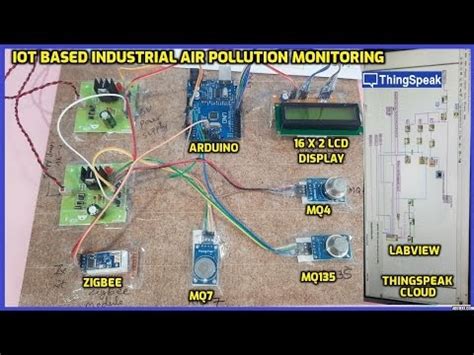 SVSEMBEDDED 9491535690 7842358459 IOT Based Industrial Air