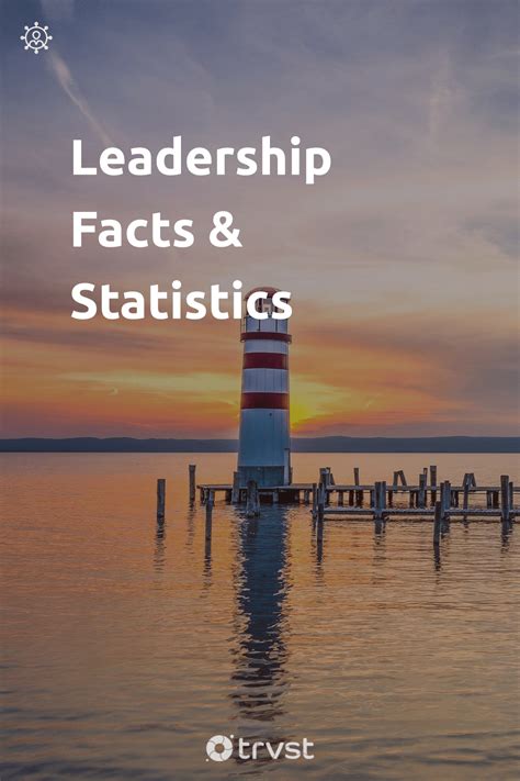 27 Leadership Facts And Statistics Leadership Developing Leadership