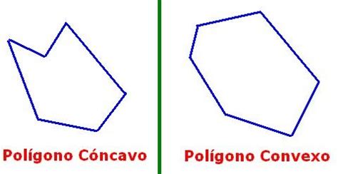 Poligono Convexo E Concavo - Diccionario Matematicas: Polígono Cóncavo - Pológono Convexo