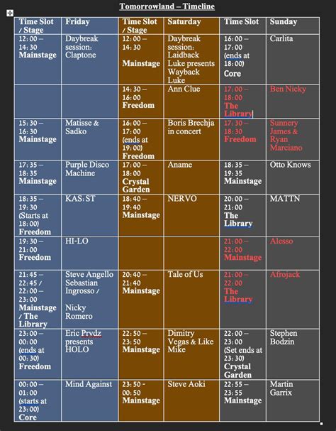 Our Tml W2 Lineup Viable R Tomorrowland