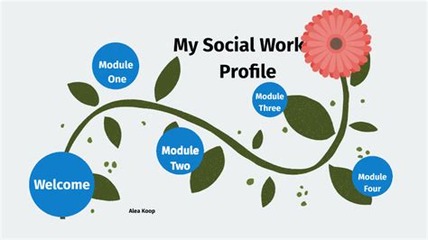 My Social Worker Profile By Leanne Johnson On Prezi