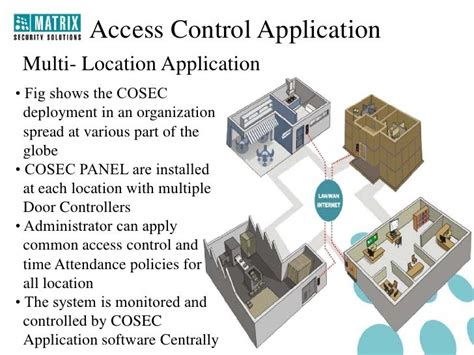 MATRIX Cosec Introduction New