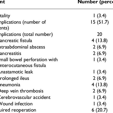 Survival For R0 Resection As Compared To R1 Or R2 Resection The Solid Download Scientific