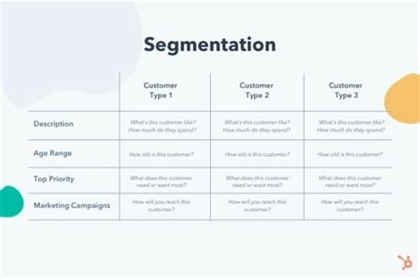 10 Easy Steps To Creating A Customer Profile Templates