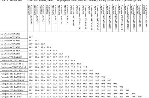 Table From A Biodiversity Survey Of The Soil Crusts Of The