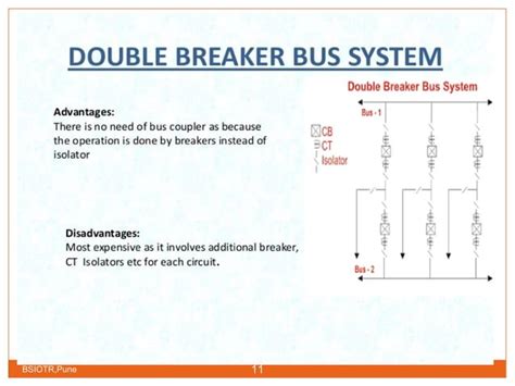 classification of substation & busbar arrangement | PPT | Free Download