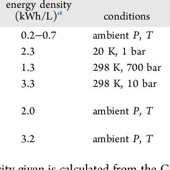 Potential Renewable Energy Carriers | Download Scientific Diagram