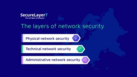 Network Security Best Practices: A 15-Point Checklist