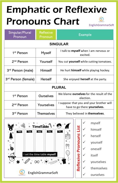 Personal Pronouns [chart Examples And 5 Types] Englishgrammarsoft B96