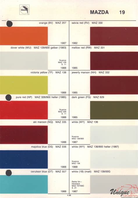 Mazda Paint Chart Color Reference