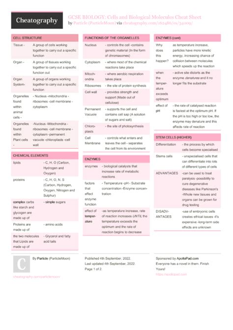 Cell Biology Cheat Sheet