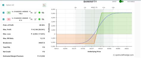 Banking Sector Derivative Pair Strategy Options Outlook For Bank Nifty Ahead Of Expiry This Week