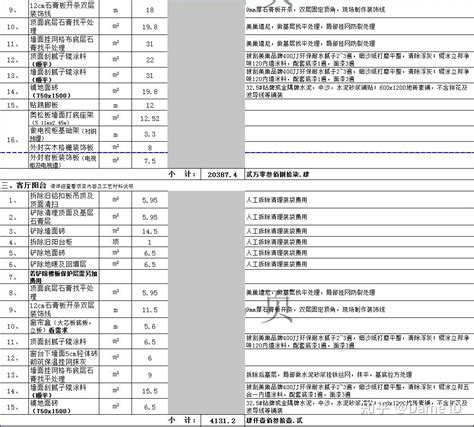 家装报价（预算）怎么做才正确？ 知乎