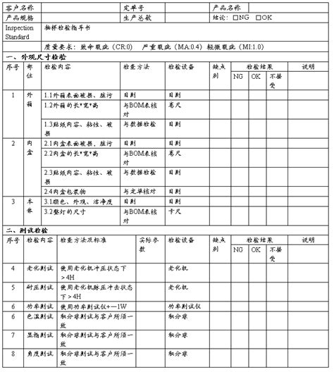 出货检验报告英文八篇 范文118