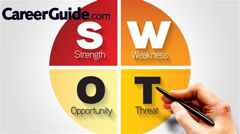Counselling- SWOT Analysis - CareerGuide 