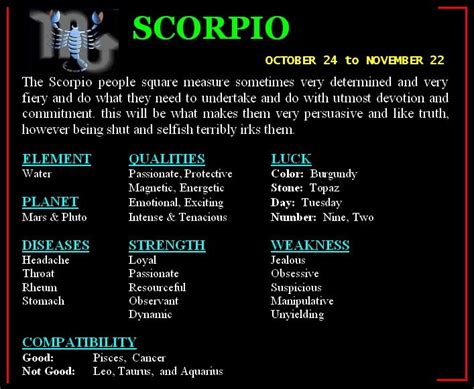 Scorpio Bmp 707×581 Scorpio Zodiac Facts Zodiac Quotes Scorpio