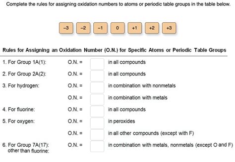 Solved Complete The Rules For Assigning Oxidation Numbers To Atoms