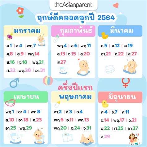 ฤกษ์คลอด 2568 เฮง รุ่งตลอดปี