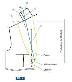 Pour la construction du col châle voir aussi le volume 1 Coupe à plat